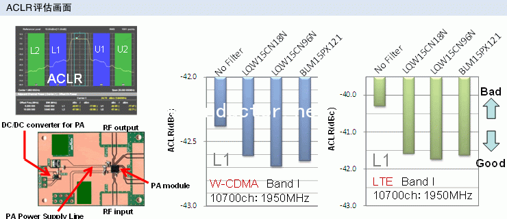 ACLR评估