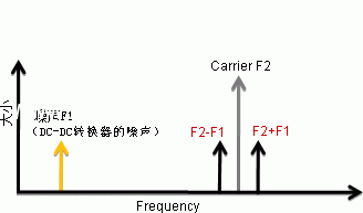 对策的要点