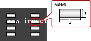 叠层型电感的芯片截面示意图