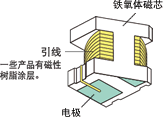 电源用贴片功率电感的种类和区别