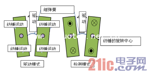 陀螺仪的结构图