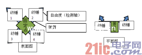 加速度传感器元件的结构