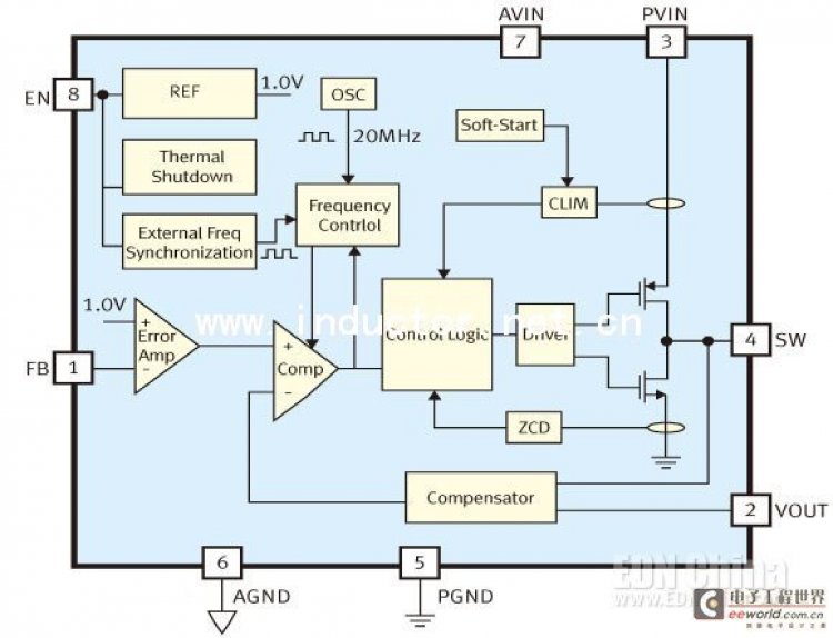 在PCB板上绘制电感的优点