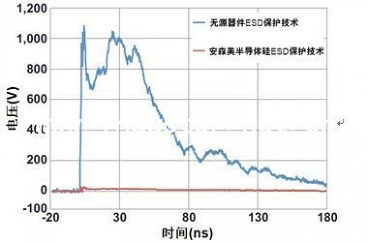 <b>共模滤波器在智能手机中的典型应用详解</b>