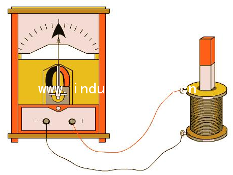 电磁感应产生电流